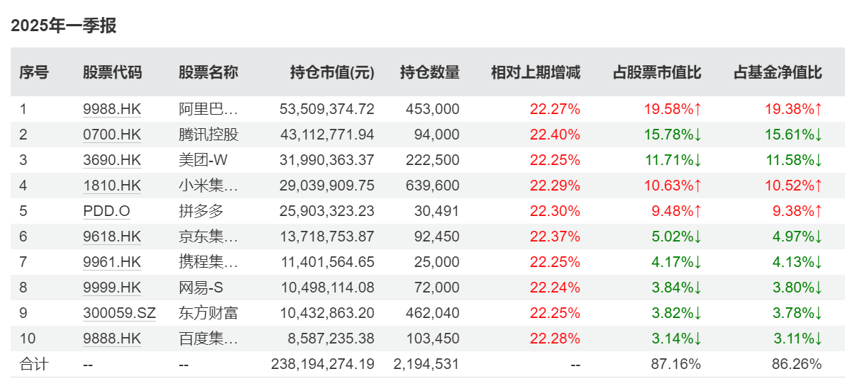 淘宝海外爆火，京东加码外卖，中概互联下一轮行情在酝酿？