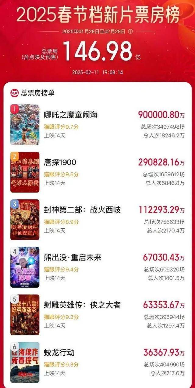 《哪吒2》火到国外，中国文化资产全球逆袭