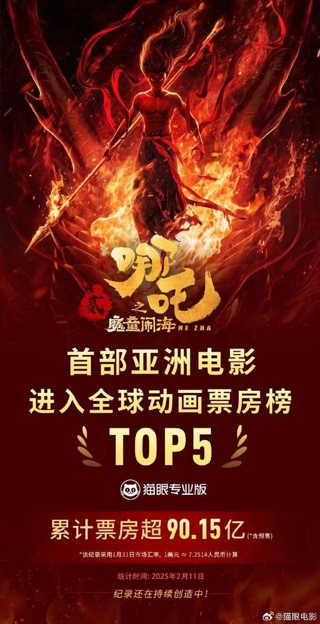 《哪吒2》火到国外，中国文化资产全球逆袭