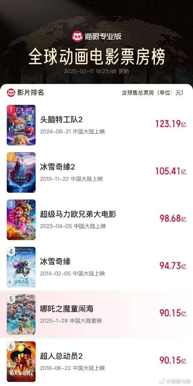 《哪吒2》火到国外，中国文化资产全球逆袭