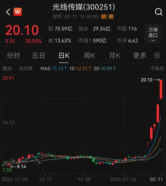 《哪吒2》火到国外，中国文化资产全球逆袭