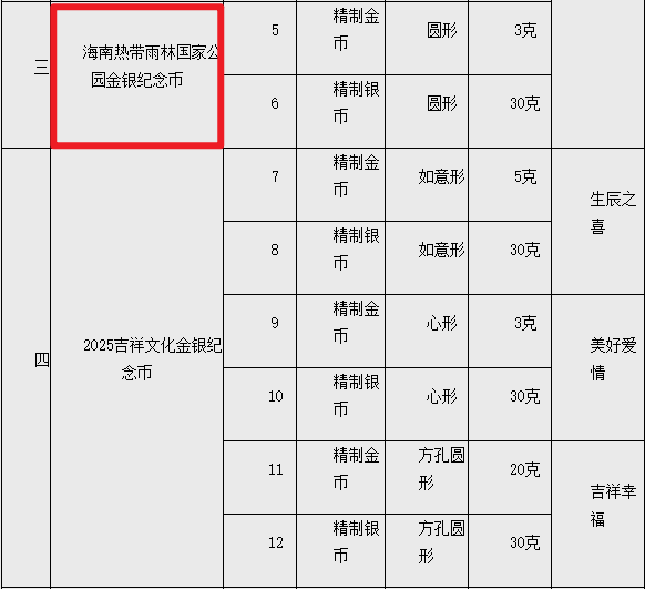今年最火的纪念币，会是它！每人20枚，必约！