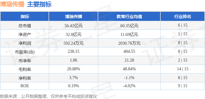 股票行情快报：博瑞传播（600880）8月19日主力资金净卖出1225.97万元