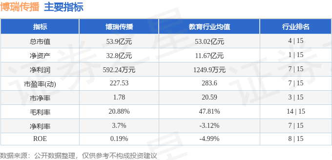 股票行情快报：博瑞传播（600880）6月23日主力资金净卖出1753.28万元