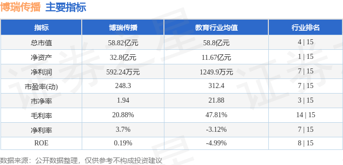 股票行情快报：博瑞传播（600880）7月22日主力资金净买入2922.54万元