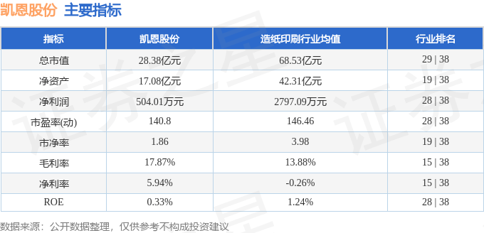 股票行情快报：凯恩股份（002012）8月21日主力资金净买入437.09万元