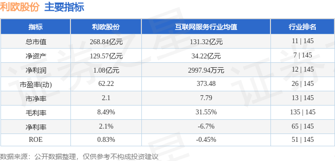 股票行情快报：利欧股份（002131）8月12日主力资金净卖出2.32亿元