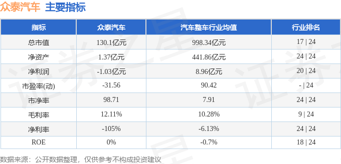 股票行情快报：众泰汽车（000980）8月26日主力资金净买入4718.41万元