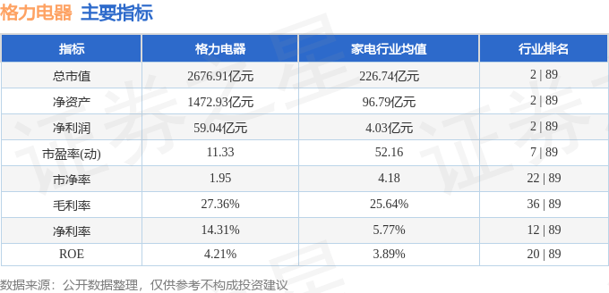 股票行情快报：格力电器（000651）8月15日主力资金净买入8070.49万元