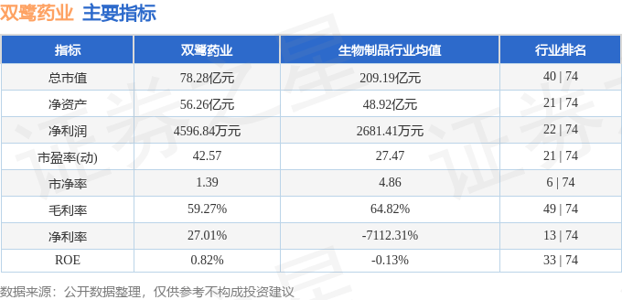 股票行情快报：双鹭药业（002038）6月11日主力资金净买入3567.75万元