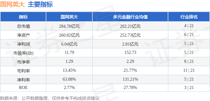 股票行情快报：国网英大（600517）6月13日主力资金净卖出794.03万元