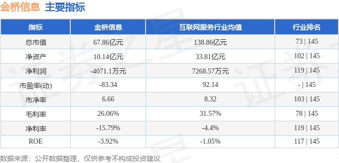 股票行情快报：金桥信息（603918）9月8日主力资金净买入1962.08万元