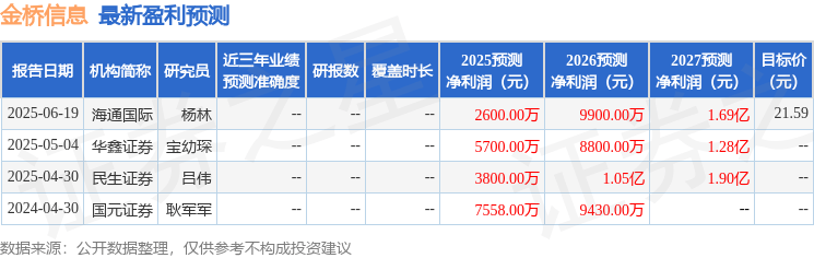民生证券：给予金桥信息买入评级