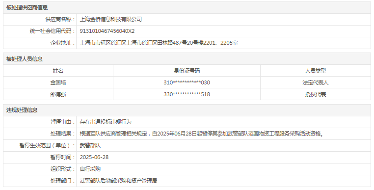 因串通投标，金桥信息旗下金桥信科被武警部队暂停采购资格