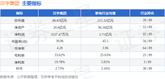 股票行情快报：汉宇集团（300403）7月8日主力资金净买入420.30万元