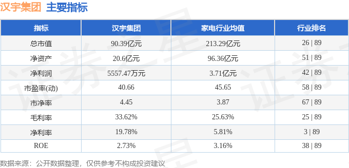 股票行情快报：汉宇集团（300403）7月1日主力资金净卖出6012.29万元
