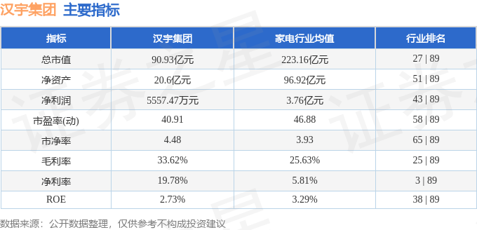 股票行情快报：汉宇集团（300403）7月23日主力资金净卖出3099.78万元
