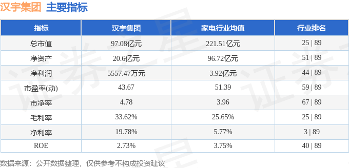 股票行情快报：汉宇集团（300403）8月7日主力资金净卖出7933.78万元