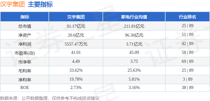股票行情快报：汉宇集团（300403）6月27日主力资金净卖出2191.63万元