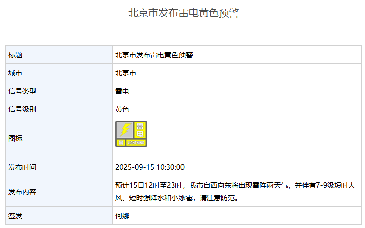 今天可能又有冰雹！短时强降水、局地10级大风，北京两预警齐发