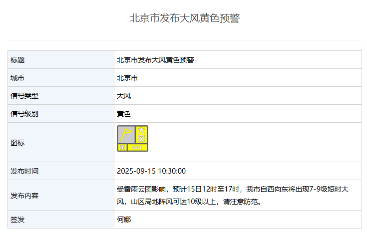 今天可能又有冰雹！短时强降水、局地10级大风，北京两预警齐发