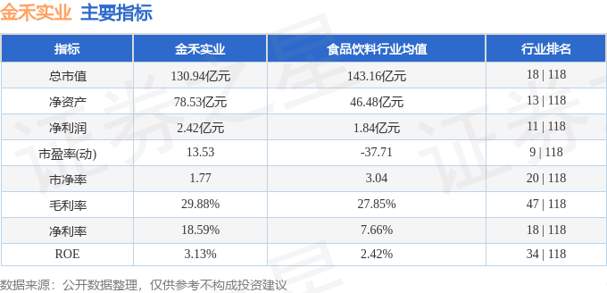 股票行情快报：金禾实业（002597）8月18日主力资金净卖出505.99万元