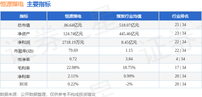 股票行情快报：恒源煤电（600971）7月25日主力资金净卖出82.75万元