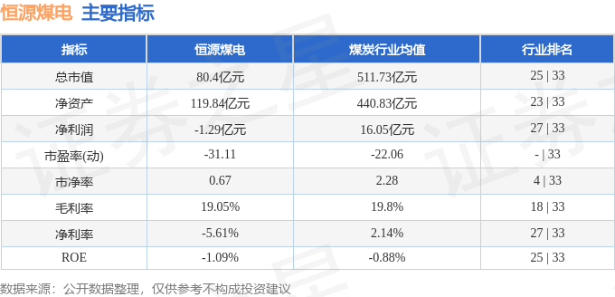 股票行情快报：恒源煤电（600971）9月4日主力资金净买入256.50万元