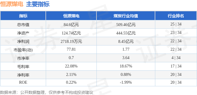 股票行情快报：恒源煤电（600971）8月15日主力资金净卖出655.63万元