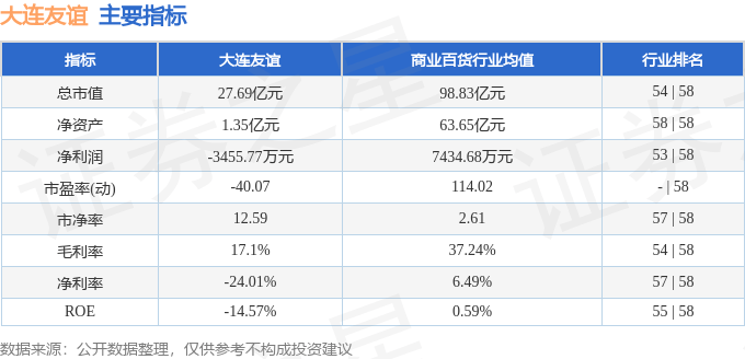 股票行情快报：大连友谊（000679）9月25日主力资金净卖出778.21万元