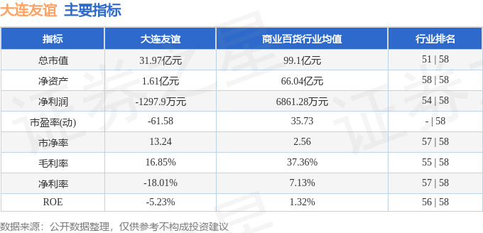 股票行情快报：大连友谊（000679）8月12日主力资金净买入408.97万元