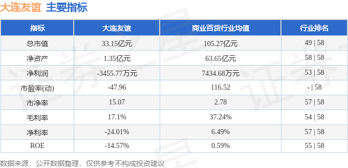 股票行情快报：大连友谊（000679）9月2日主力资金净买入476.99万元