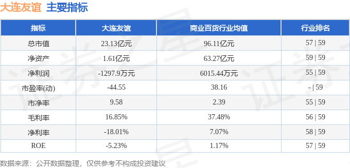股票行情快报：大连友谊（000679）7月8日主力资金净买入358.71万元