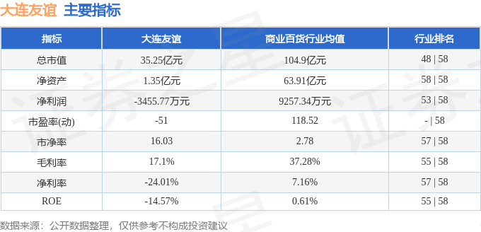 股票行情快报：大连友谊（000679）8月28日主力资金净卖出4176.33万元