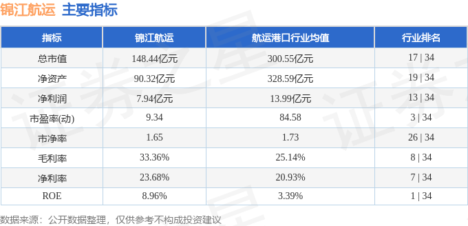 股票行情快报：锦江航运（601083）9月30日主力资金净卖出131.05万元
