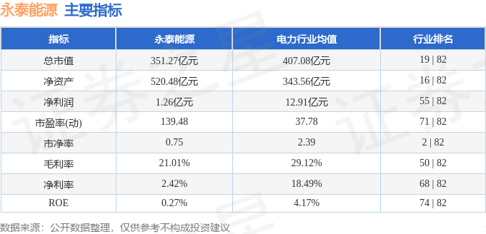 股票行情快报：永泰能源（600157）9月26日主力资金净卖出6754.38万元