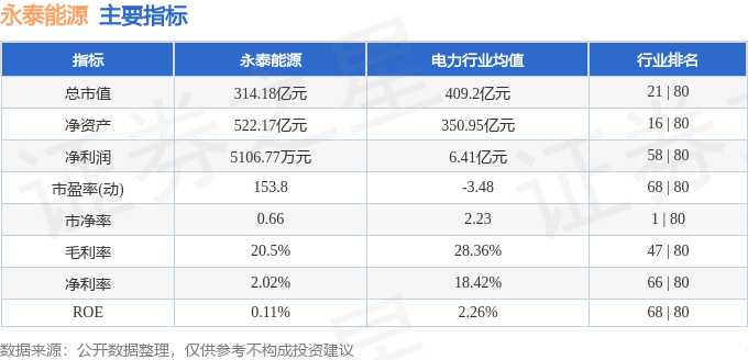 股票行情快报：永泰能源（600157）7月11日主力资金净买入821.92万元