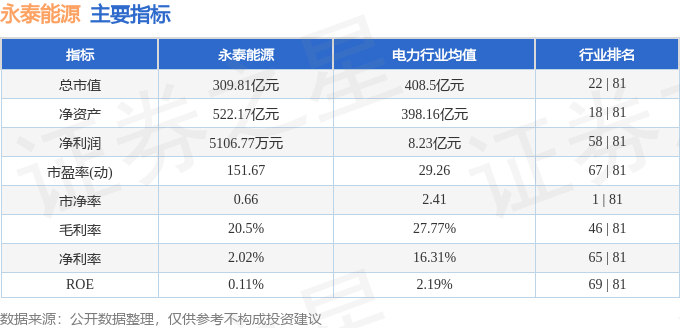 股票行情快报：永泰能源（600157）8月15日主力资金净卖出2424.93万元