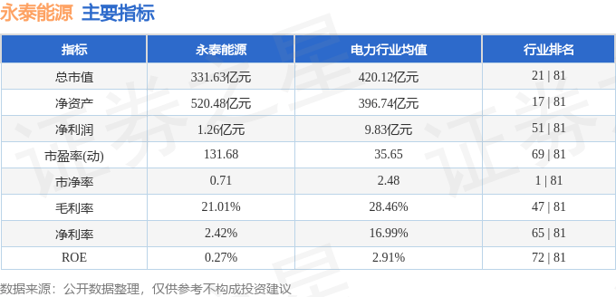 股票行情快报：永泰能源（600157）8月26日主力资金净买入1.18亿元