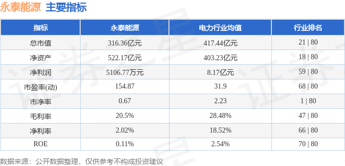 股票行情快报：永泰能源（600157）8月8日主力资金净卖出2016.38万元
