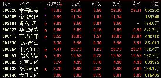 鼎锋优配股票杠杆市场688388，20%涨停！这一概念卷土重来