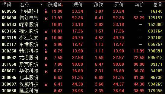 隆盛策略股票杠杆交易市场创新药概念强势，港股尾盘跳水