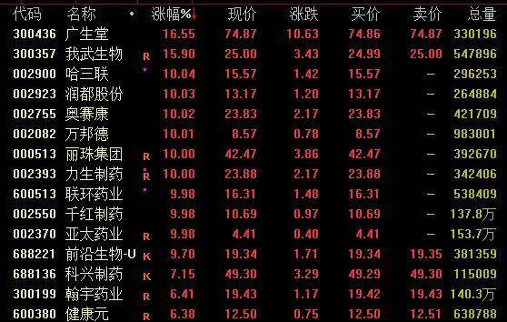 隆盛策略股票杠杆交易市场创新药概念强势，港股尾盘跳水