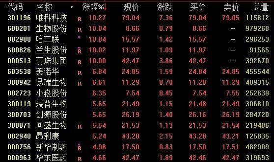 隆盛策略股票杠杆交易市场创新药概念强势，港股尾盘跳水