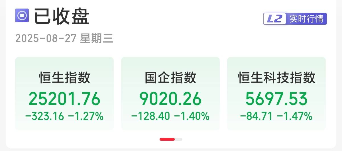鼎锋优配股票杠杆港股三大指数均跌超1% ，创新药概念集体走低
