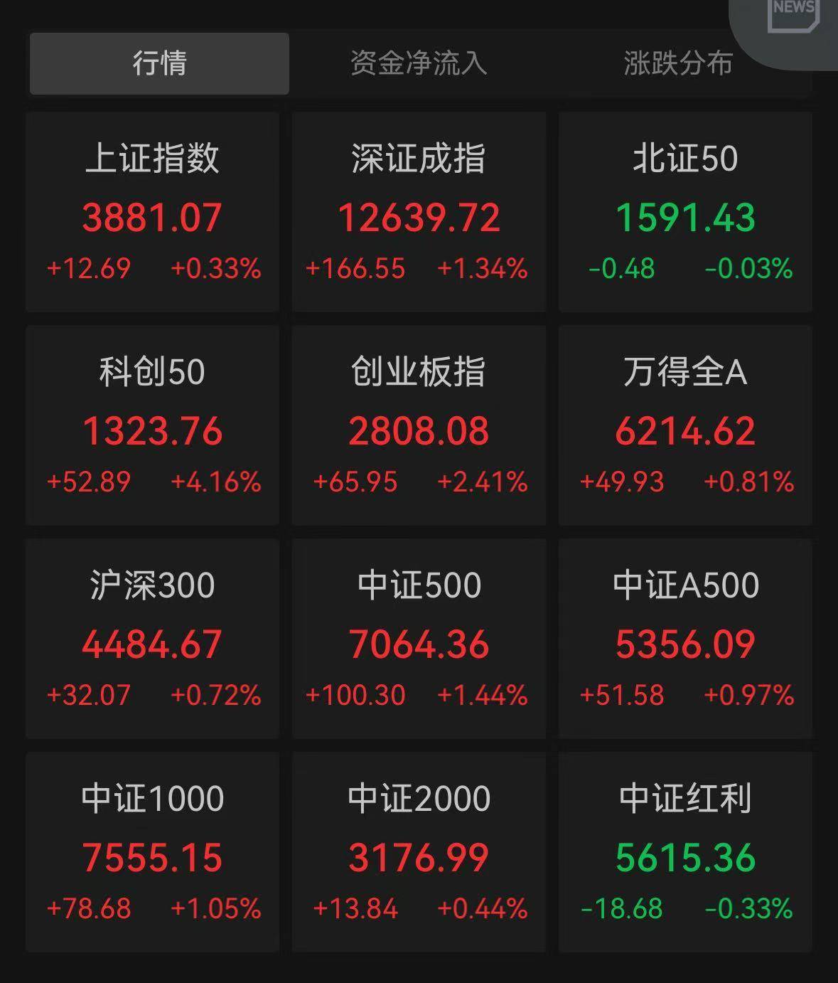鼎锋优配股票杠杆港股三大指数均跌超1% ，创新药概念集体走低