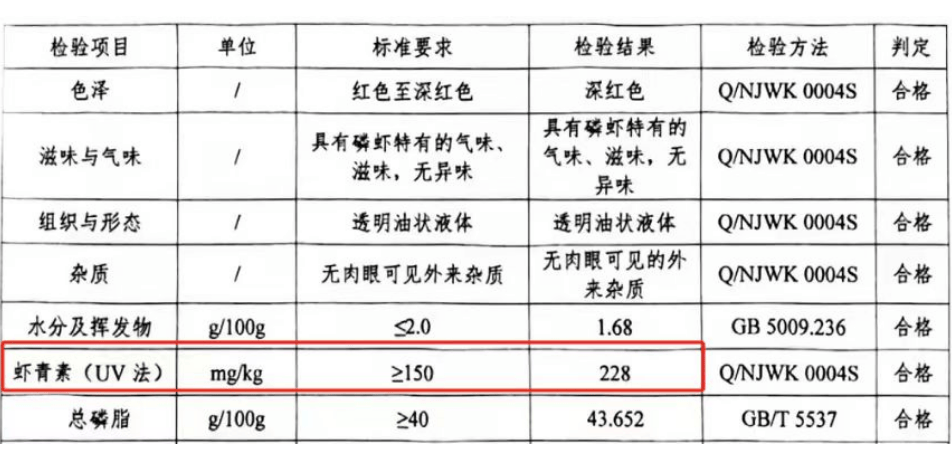 揭秘:磷虾油哪个牌子值得买,值得买的磷虾油十大品牌,快来收藏