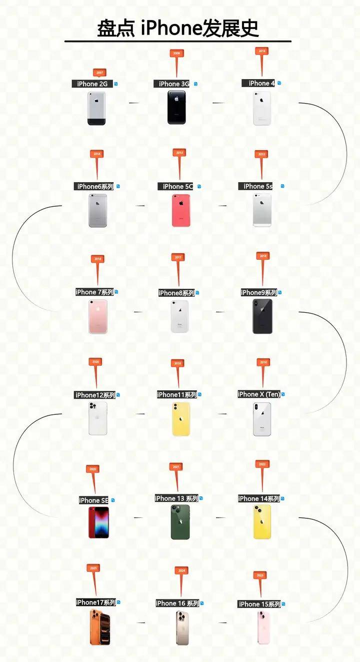 iPhone17值不值得买?