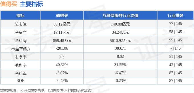 股票行情快报:值得买(300785)8月20日主力资金净买入1540.32万元