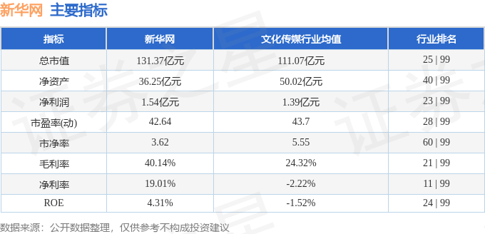 股票行情快报:新华网(603888)10月15日主力资金净买入380.68万元